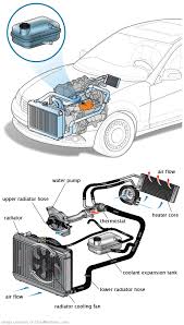 See C0206 repair manual